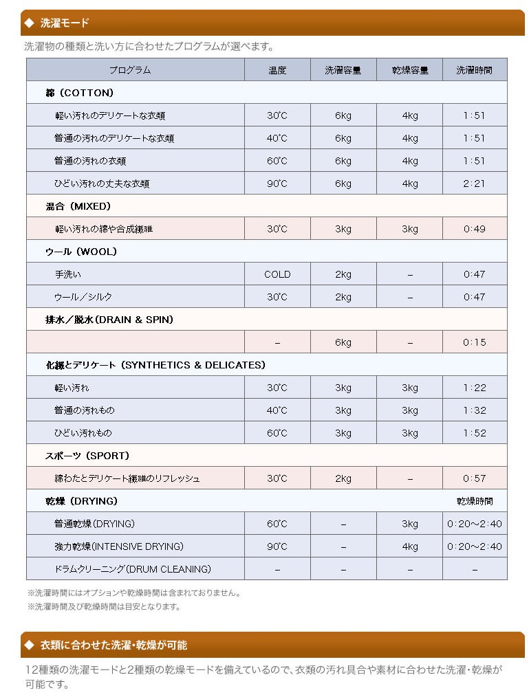 ワールプール電気洗濯乾燥機 AWZ612